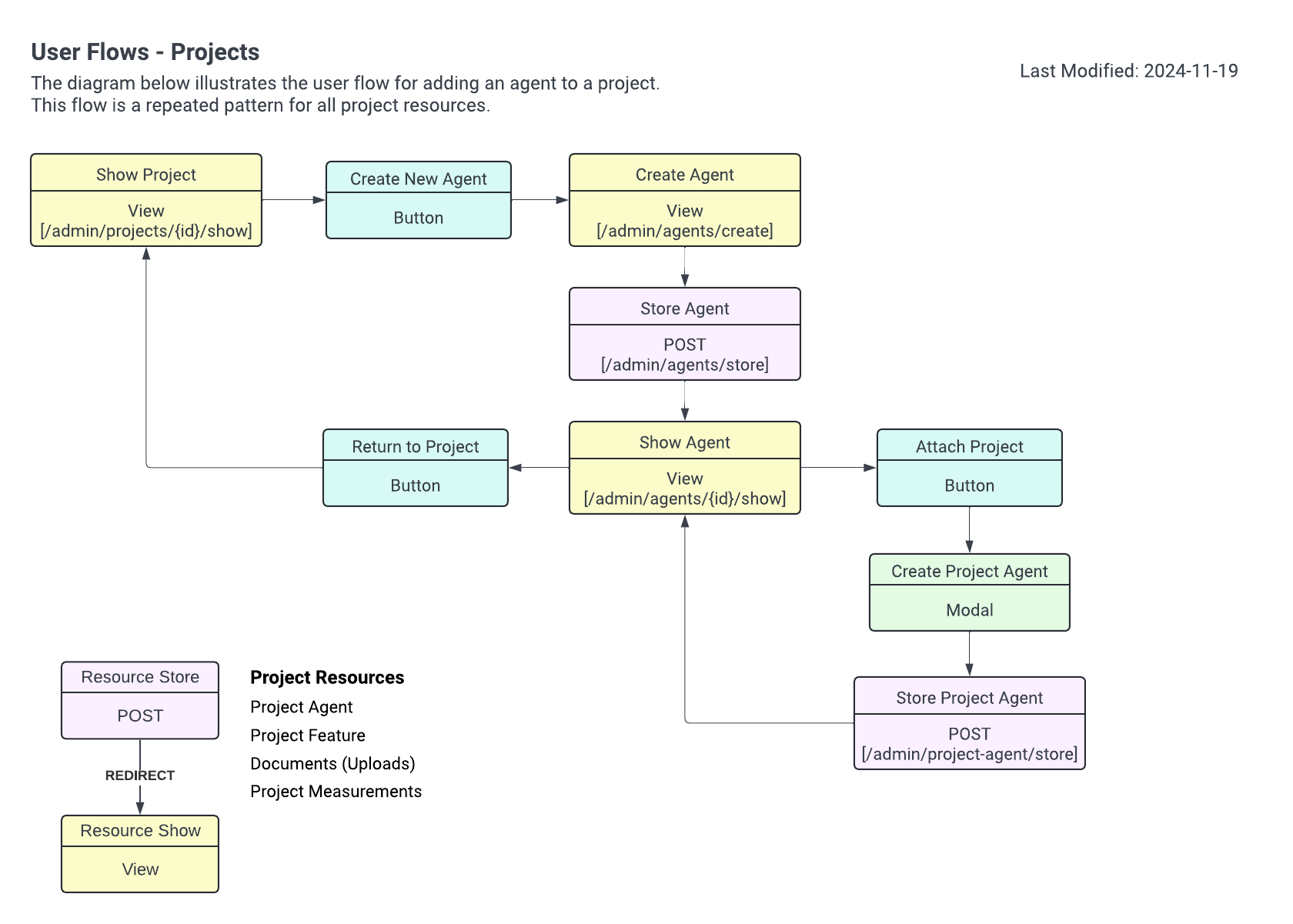 userflow-project-resources.png userflow-project-resources.png